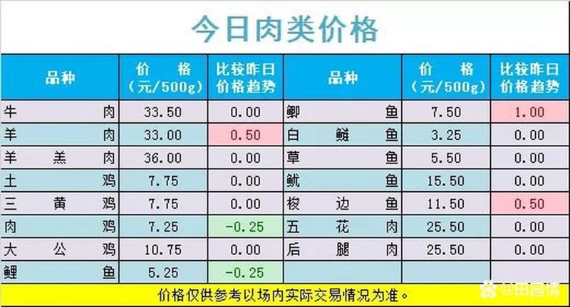 商品批发价格
