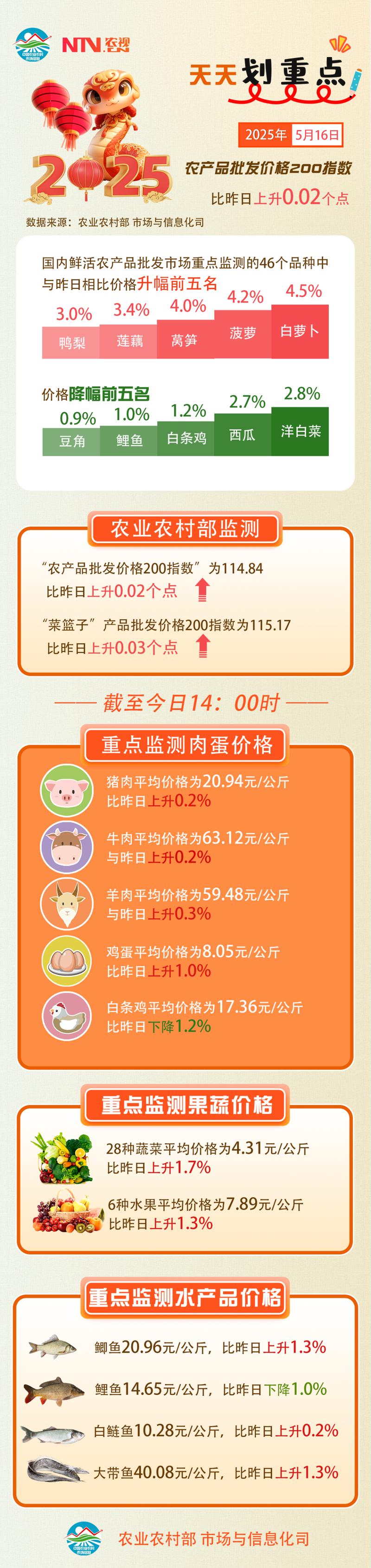 山西商品批发行业的最新动态