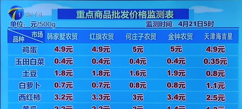 太原批发市场：经济活力的源泉